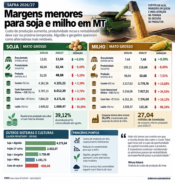 INFO soja e milho