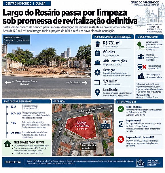 INFO largo do rosário