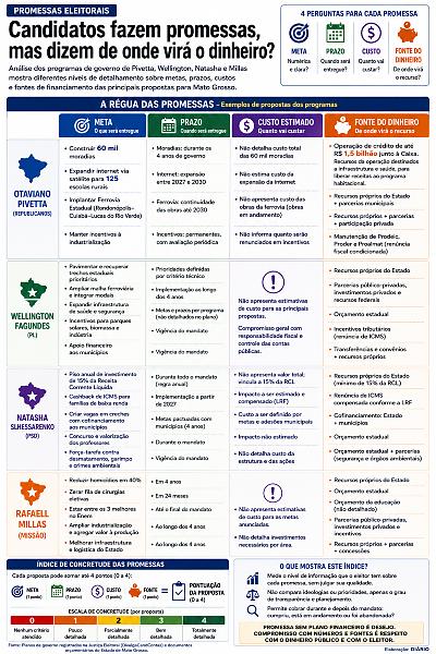 INFO plano de governo promessas
