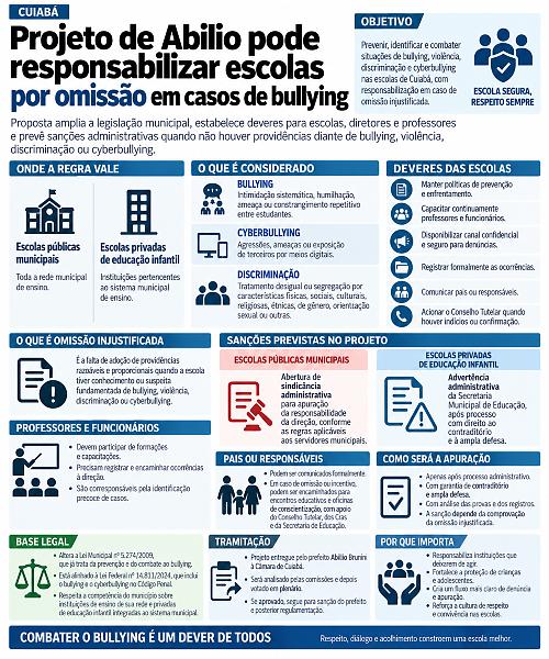 INFO bulying
