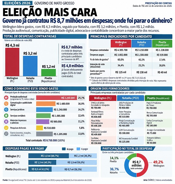 INFO eleiçao