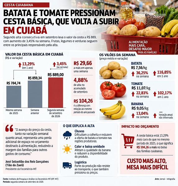 INFO cesta cuiabana