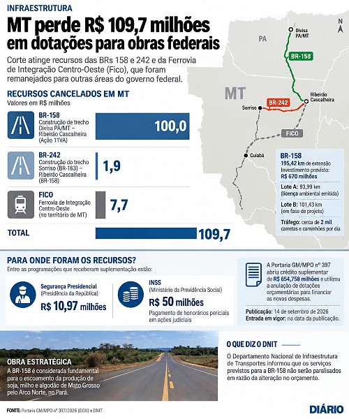 INFO infraestrutura estradas