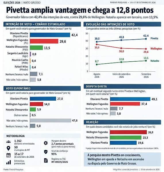 INFO pesquisa