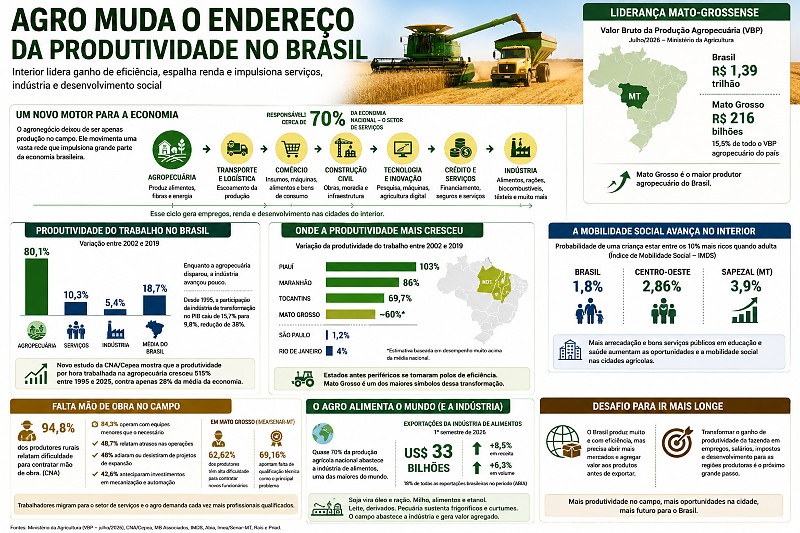 INFO agro