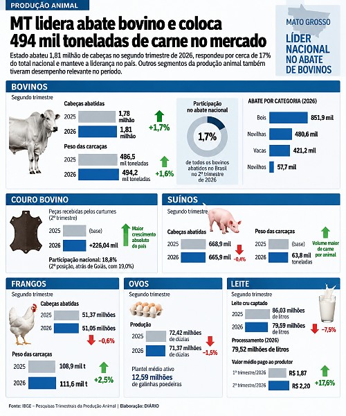 info carne
