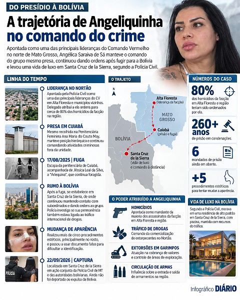 INFO angeliquinha