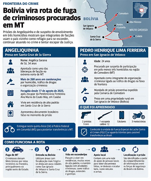INFO rota do crime