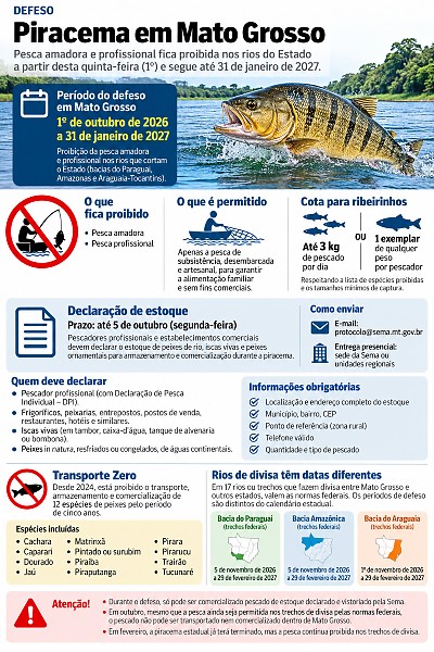 INFO piracema