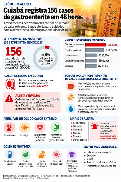 INFO saude em alerta