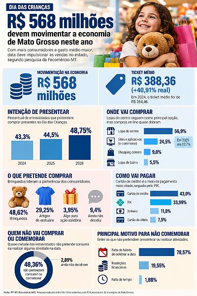 INFO a5b
