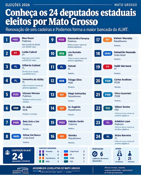 INFO deputados estaduais