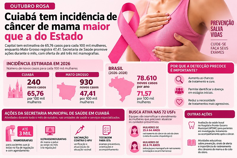 INFO outubro rosa