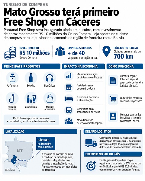INFO free shop cáceres a5a