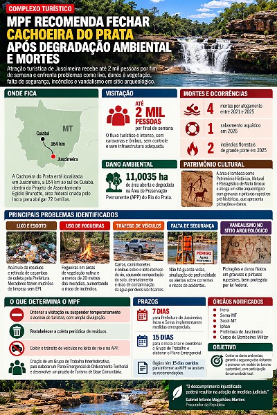INFO cachoeira do prata