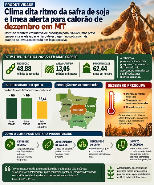 INFO eco a5a