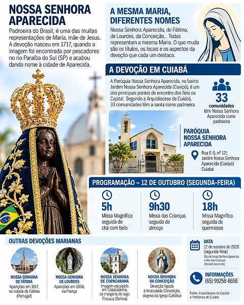 INFO nossa senhora aparecida