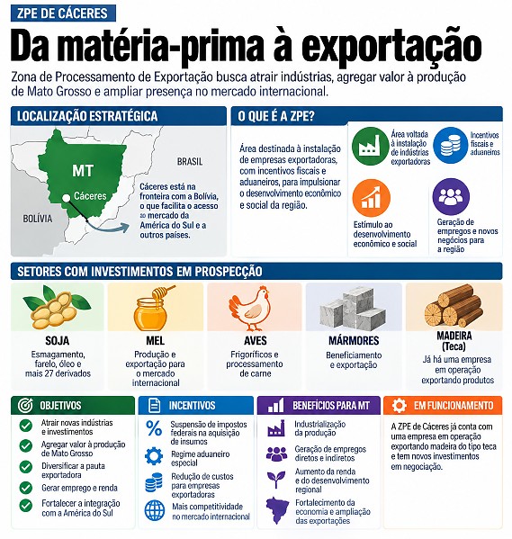 INFO a5- zpe cáceres