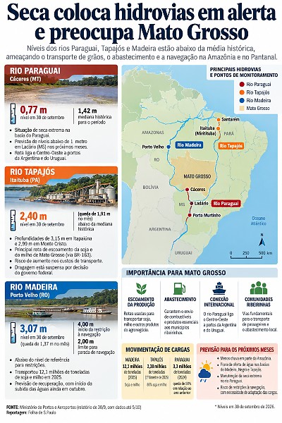 INFO secas rio