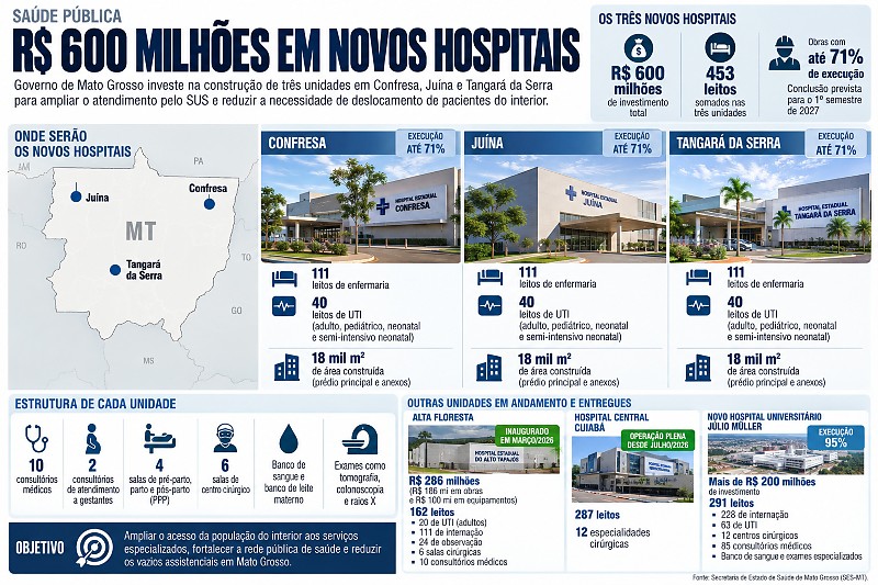 INFO hospitais a6b